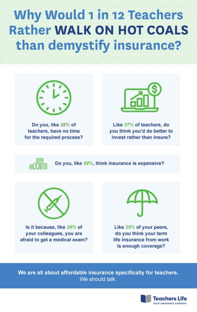 Infographic about 1 in 12 teachers avoiding insurance.