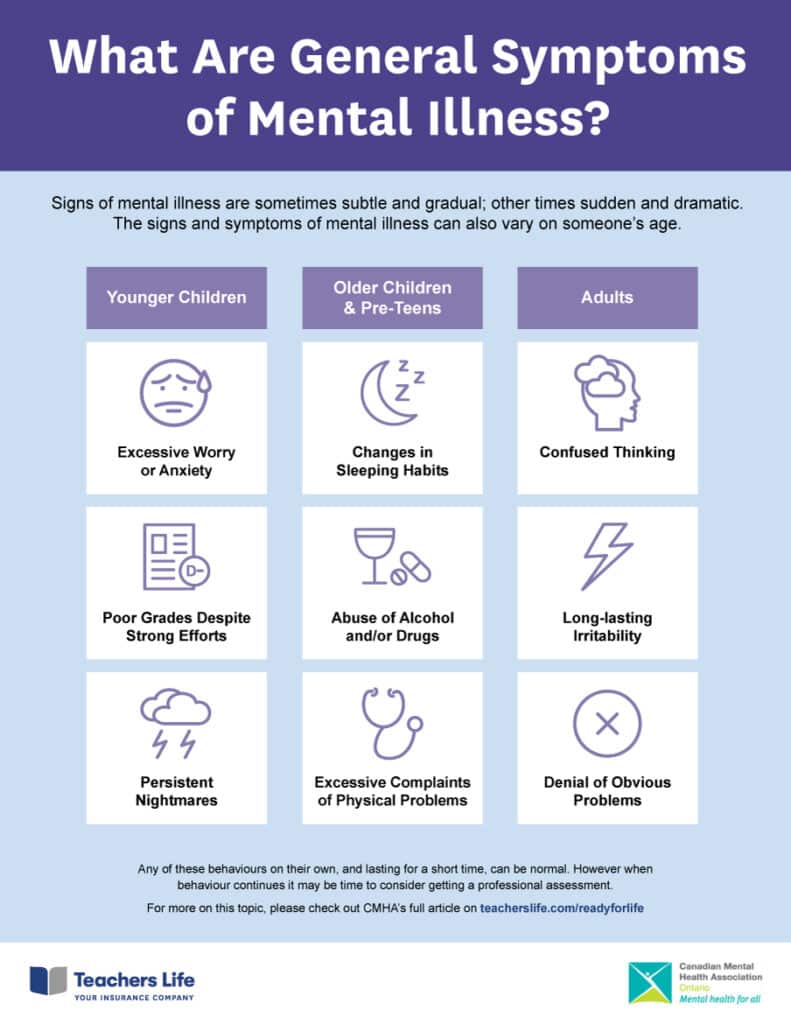 exercise and mental health infographic