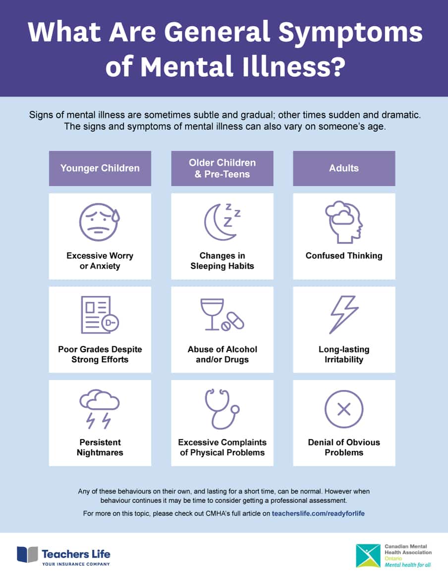 Mental Health Disorders Worksheet