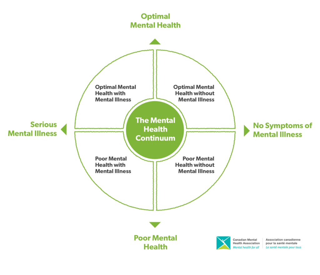 What is Mental Health? - Teachers Life