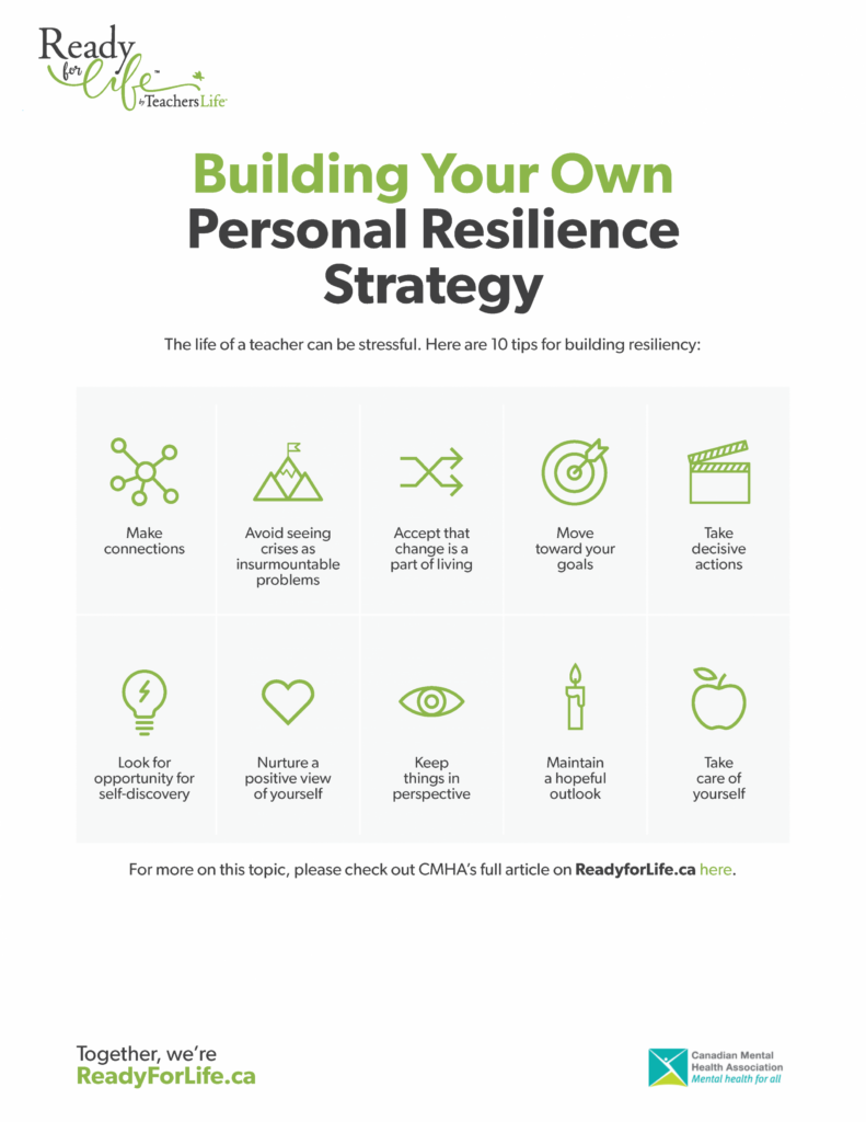 Building Your Own Personal Resilience Strategy (Infographic) - Teachers ...