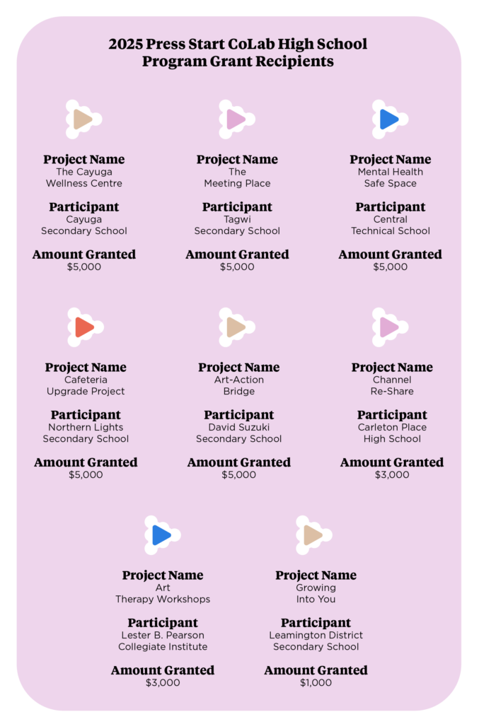 2025 press start colab high school grant recipients