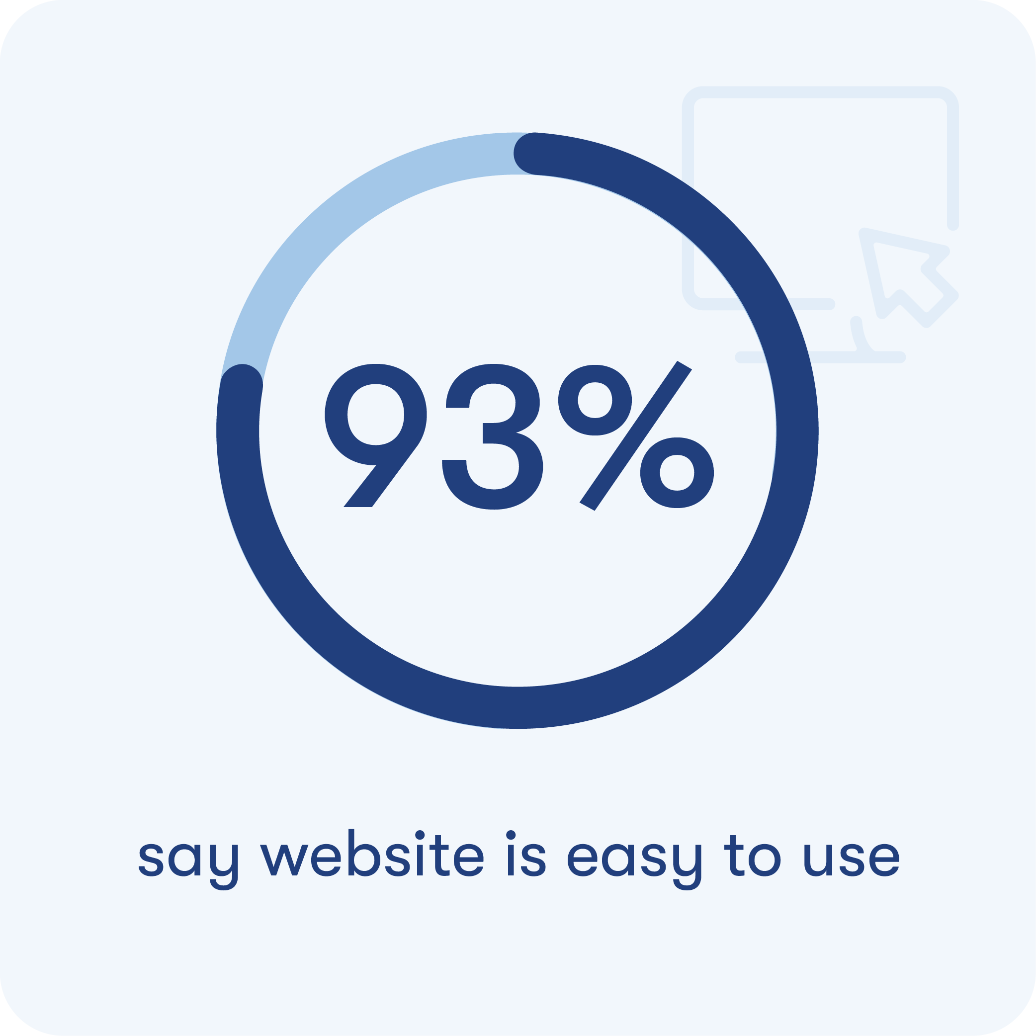 Our underwriting experience