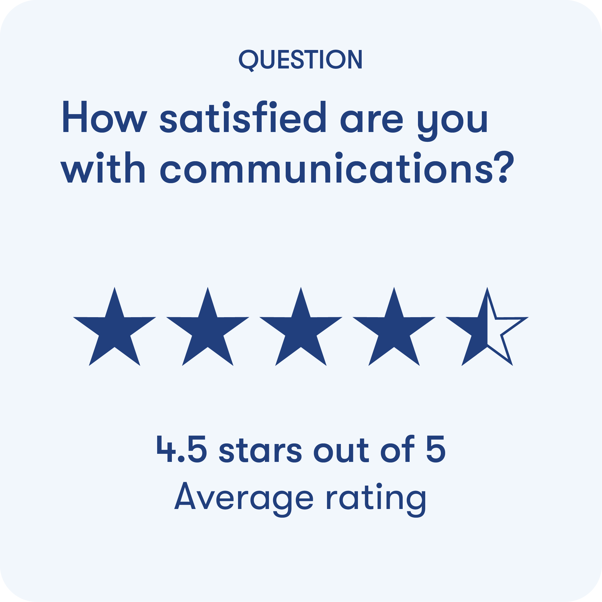 Our underwriting experience